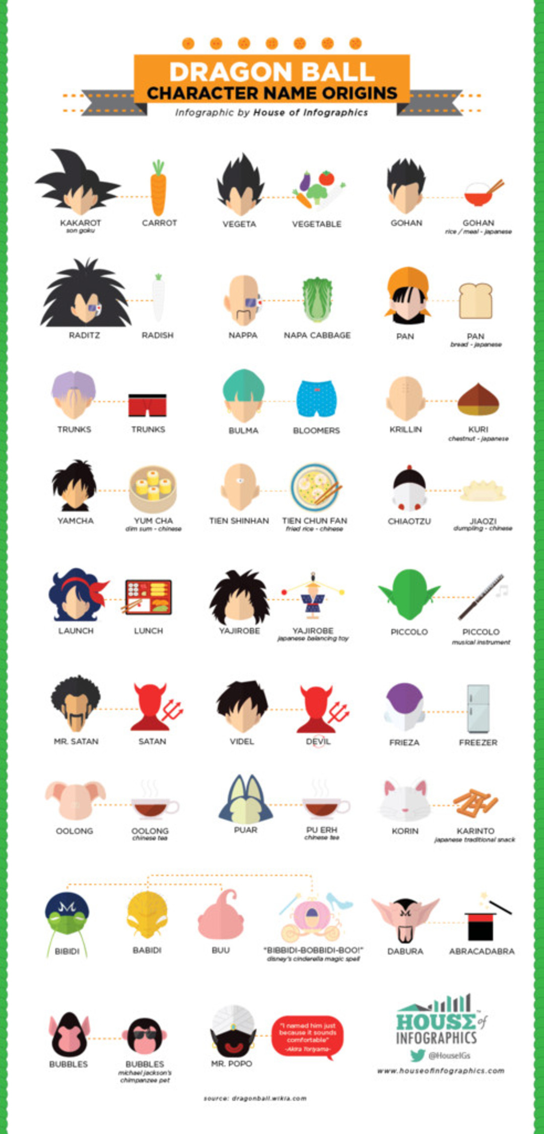 Dragon Ball a 30 ans - Bon anniversaire Goku !